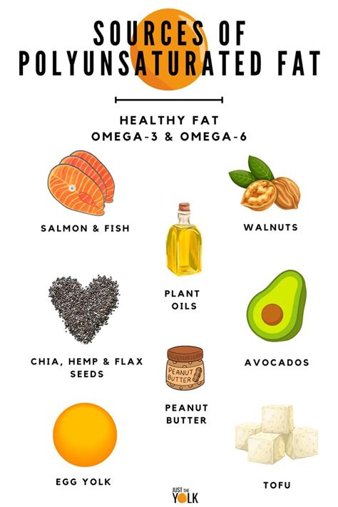 do avocados have omega 6|avocado oil polyunsaturated fat.